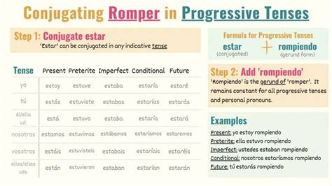 romper conjugation|romper in preterite.